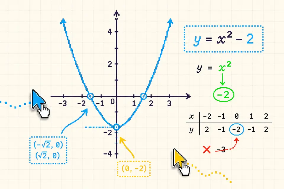 Gemeinsame Arbeit an einer Parabel auf dem interaktiven Whiteboard